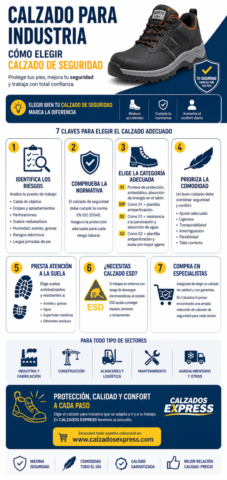 Infografía sobre cómo elegir calzado de seguridad para industria según riesgos, normativa, protección, comodidad y durabilidad